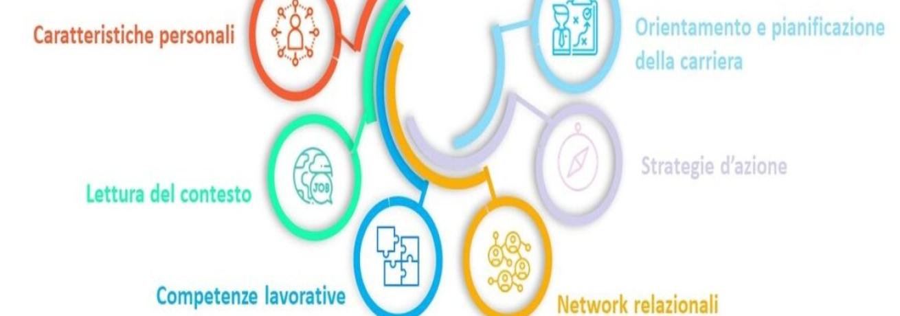 Progetto "Employability Lab - Primo Webinar Informativo